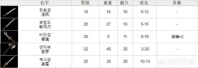 《热血传奇》中，为什么道士没有和“屠龙嗜魂”齐名的武器？  第20张