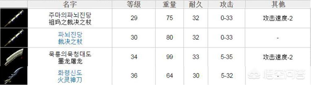 《热血传奇》中，为什么道士没有和“屠龙嗜魂”齐名的武器？-第17张图片-传奇私服,传奇sf,传奇私服发布网,热血传奇私服