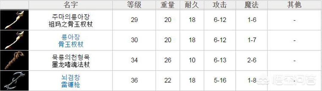 《热血传奇》中，为什么道士没有和“屠龙嗜魂”齐名的武器？-第10张图片-传奇私服,传奇sf,传奇私服发布网,热血传奇私服