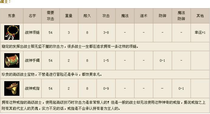 开荒传奇私服配方攻略(私服配方攻略：开荒传奇必备)  第2张