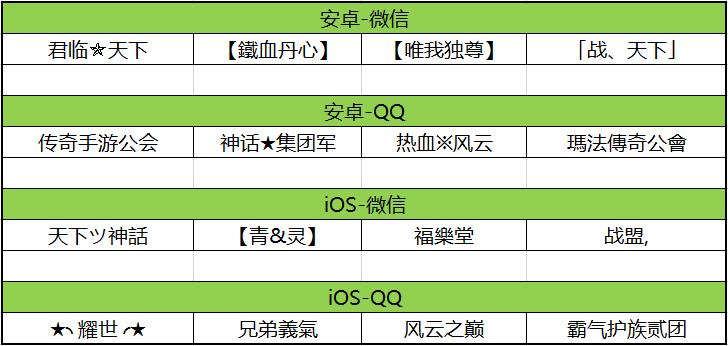 霸气游戏行会名字大全，强势符号助你脱颖而出！