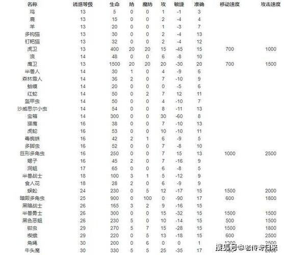 热血传奇攻略：法师宝宝快速升级技巧  第1张