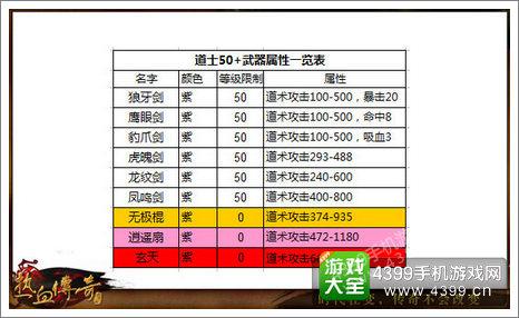 热血传奇道士等级属性汇总