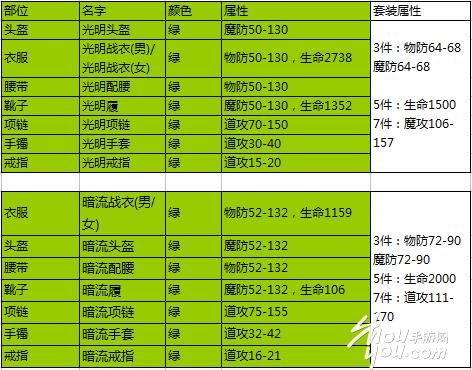 热血传奇私服：怀旧道士升级攻略详解