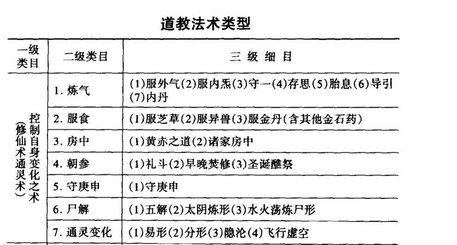 学习道士法术的方法