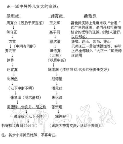 道教各派法名大全  第2张