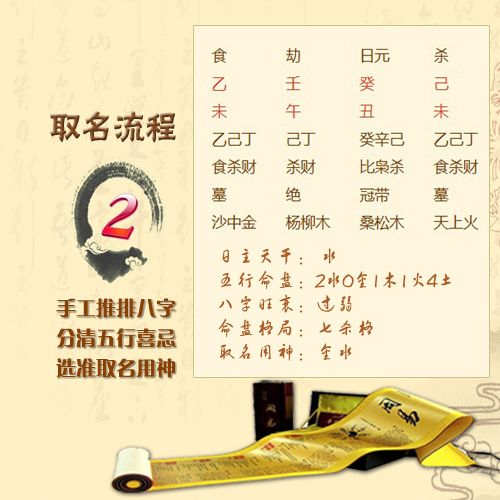 周易起名官网大师共同探讨姓名学规律  第2张