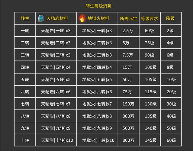 冰雪传奇sf3职业讲解大全-「冰雪传奇sf3」各职业详解)  第2张