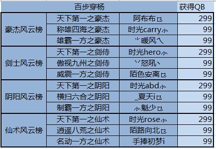 传奇sf风云职业排行-传奇游戏职业排行榜)  第1张