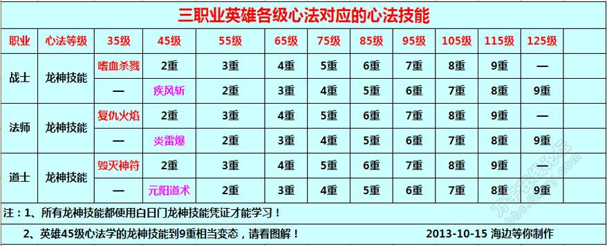 传奇sf霸主职业介绍-传奇sf霸主职业详解  第2张