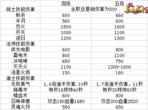 传奇三职业战法,三大职业PK绝招汇总  第2张