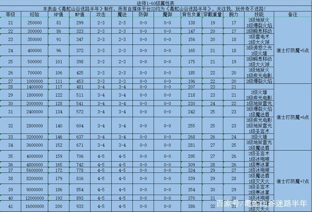 传奇sf职业技能等级-传奇游戏最高职业技能等级  第2张