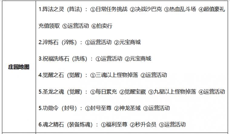 最新传奇游戏发布网全面秘籍 -传奇sf合击职业问题-传奇sf合击职业方案  第2张