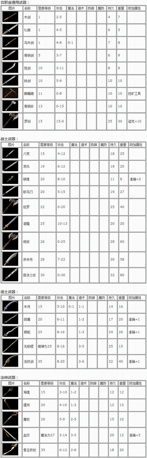 传奇sf各职业武器大全-传奇游戏职业武器全解析  第2张