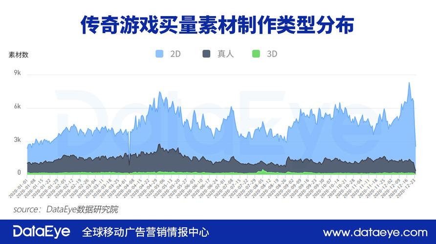 传奇游戏现状如何，传奇游戏现状及发展趋势分析！