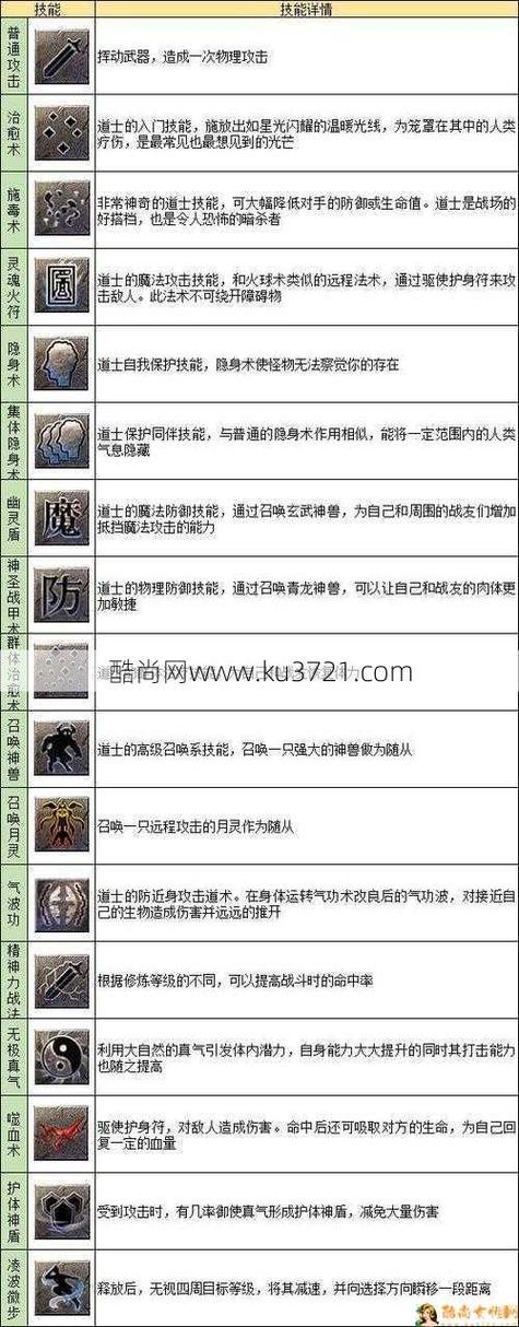 传奇高级召唤师技能选择100 级100 级传奇高级召唤师技能指南！