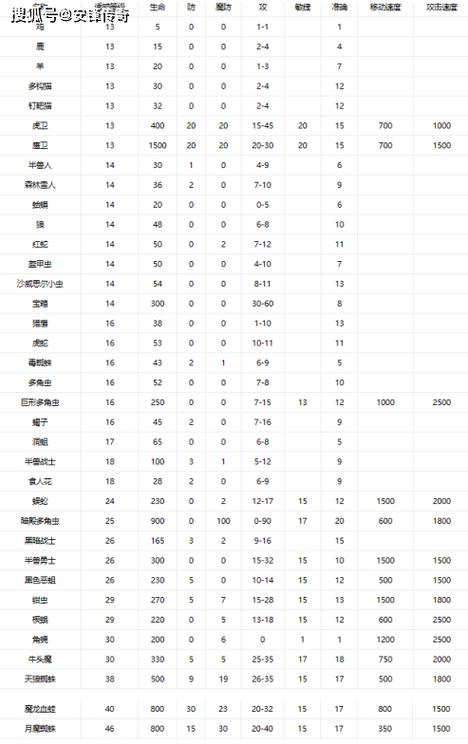 传奇什么职业有召唤宠物技能传奇召唤宠物职业技能解析？