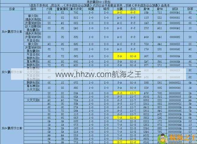 传奇私服发布网: 版本: 装备|技能详解  第2张